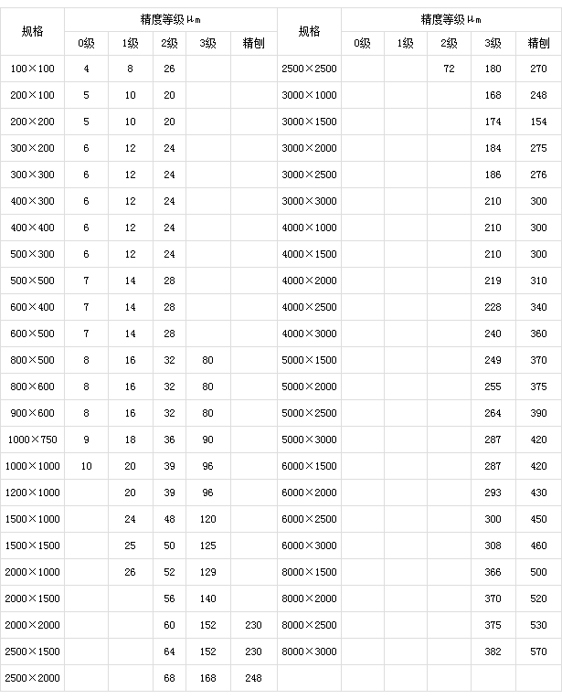 三維柔性焊接平臺(tái)